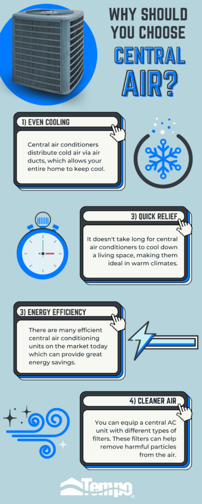 How Does Central Air Conditioning Work? - Tempo Air
