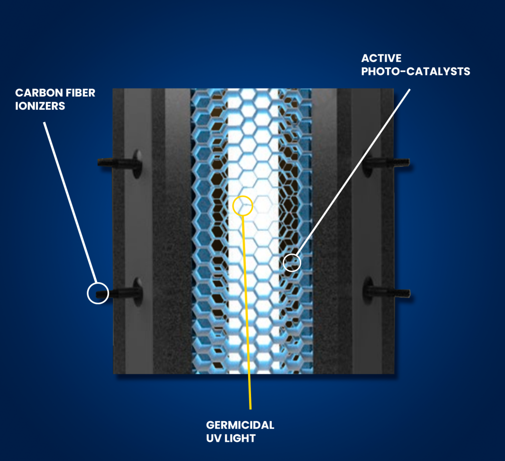 alt="Three powerful technologies in a single unit: The Dust Free Active Gold"